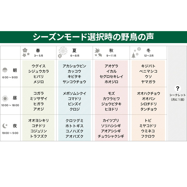 四季の野鳥の報時クロック