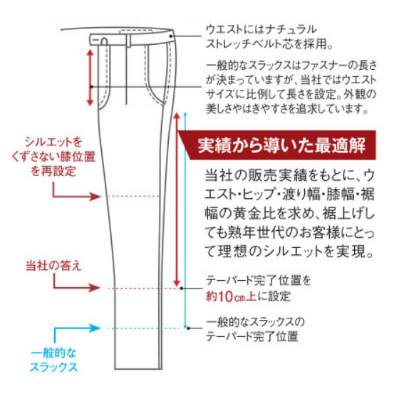 洗えるウール混･英国調ツイードスラックス