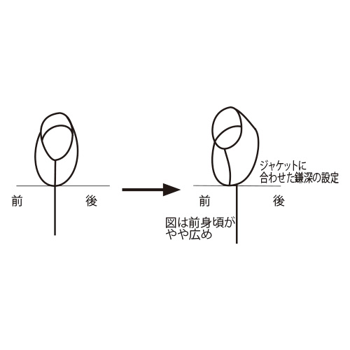 ジャケットに合うドレス仕立ての半袖Tシャツ
