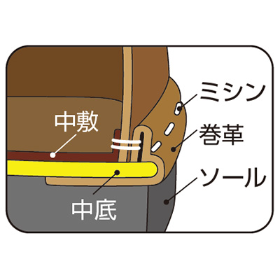 歩きを誘う軽量オールレザーキャラバンシューズ