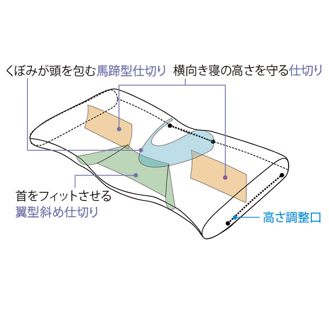 YOKUNETA（よくねた）枕専用カバー付