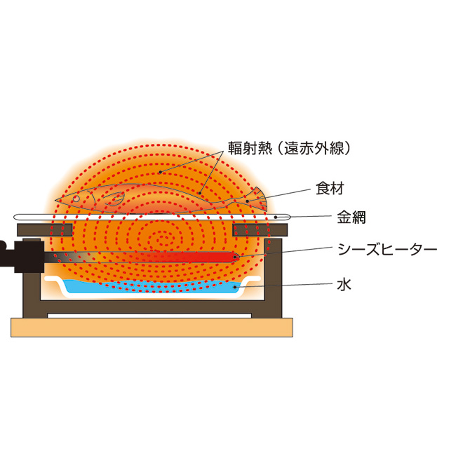 長谷製陶 シーズヒーターコンロ ライトアップオンラインストア