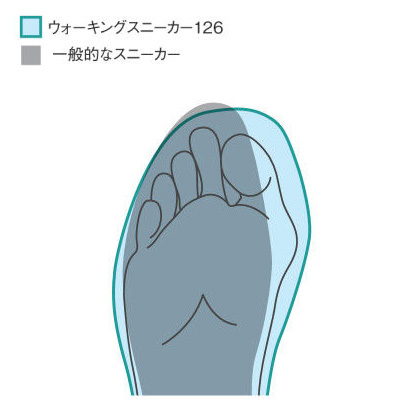 足首安定ウォーキングスニーカー126
