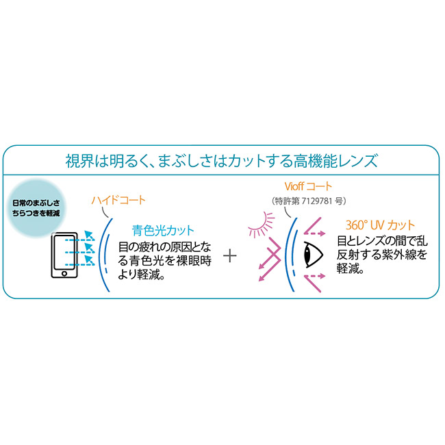 調光機能付オールタイムサングラス