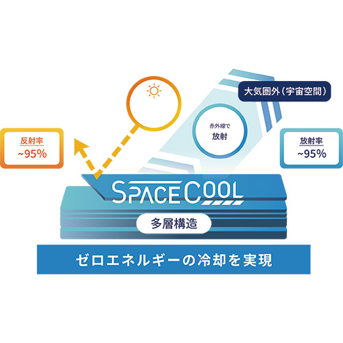 放射冷却素材スペースクール日傘／50cm