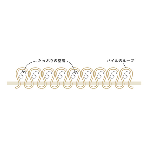 敷きパッド一体型ボックスシーツ