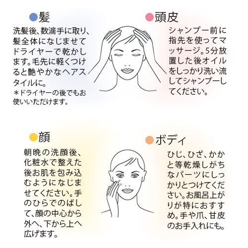 アルガンオイル