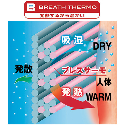 ブレスサーモ・着れるブランケット/着れるーの
