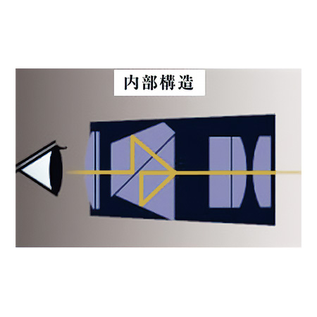 眼鏡なしで使える度付きカブキグラス