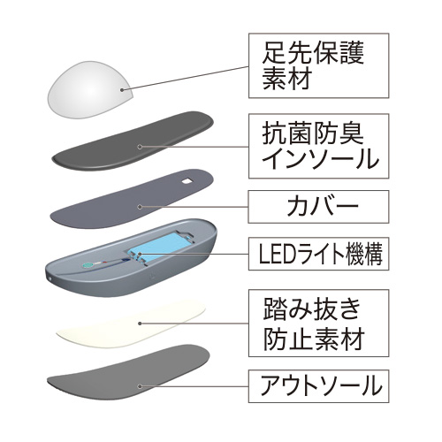 防災ライトルームシューズ
