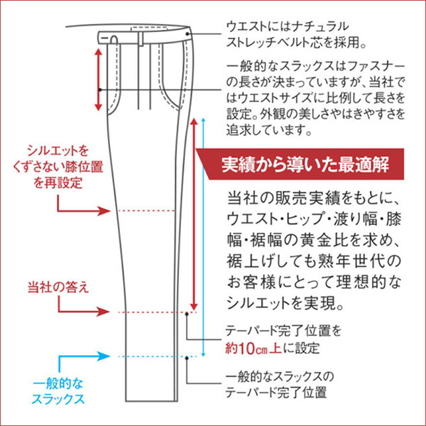 新･大人の真定番 表撥水･裏吸汗 爽快スラックス