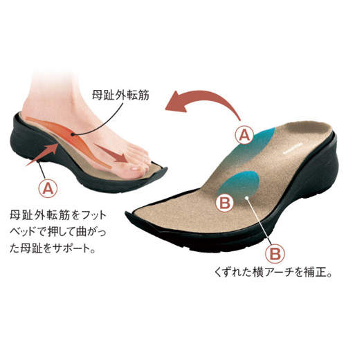 足首安定ウォーキングスニーカー126