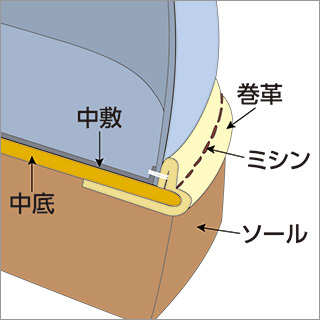 紳士の快適パンチングレザースニーカー