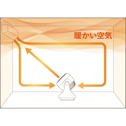 2ウェイサーキュレーター