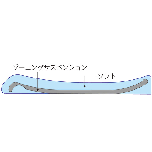 プリマレックス素材のシートクッション