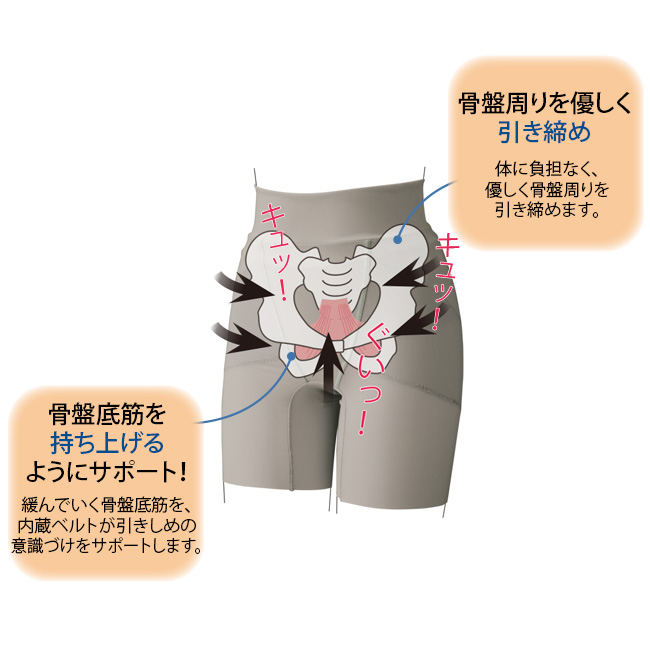 骨盤底筋サポートガードル