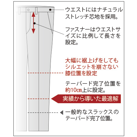 洗えるカシミヤ混･尾州ドビー織スラックス