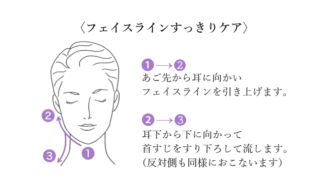 フェイスラインすっきりケア
