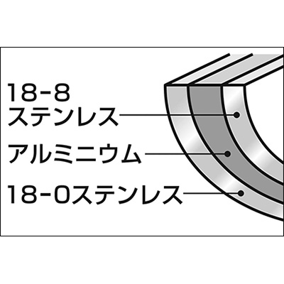深型フライパン2個セット