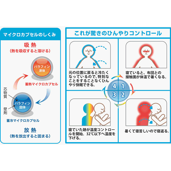 麻PCMピローパッド2枚組