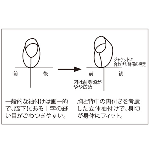 ジャケットに合うドレス仕立ての長袖Tシャツ