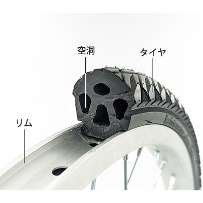 ロータイプノーパンク電動アシスト三輪自転車（送料込み）