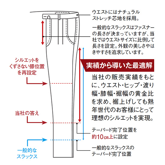 新･大人の真定番 洗えるウール混サージスラックス