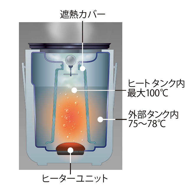 スチーム式加湿器