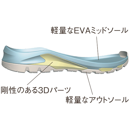 足取り軽やかな防水シューズ