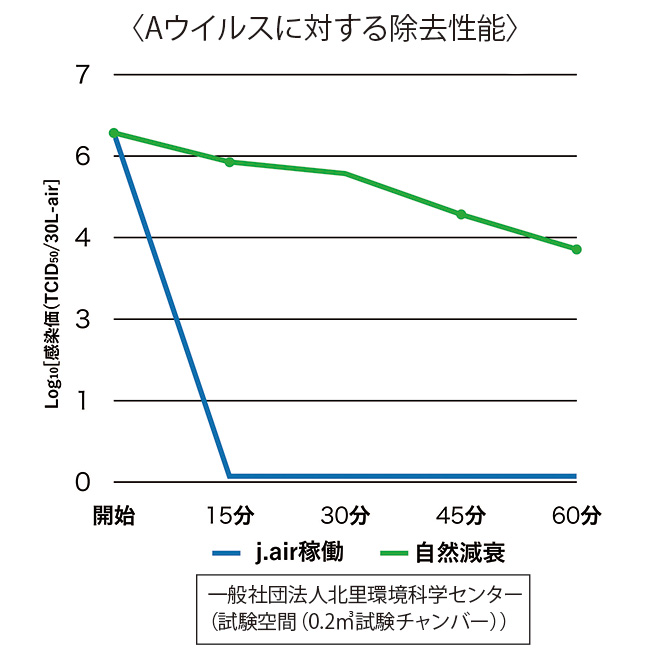 空間清浄器ジェイエアー／大湊文吉商店組子モデル