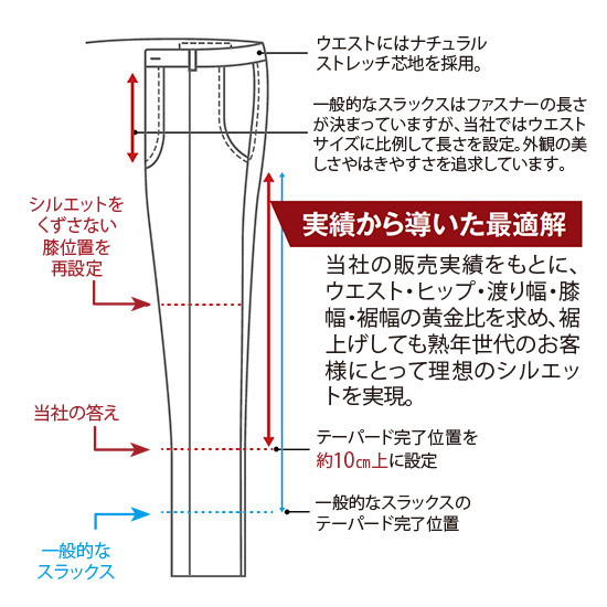 先染めヘリンボーンデニム調･ストレッチスラックス