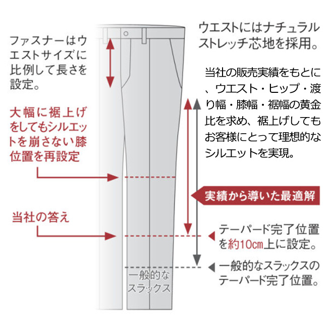 匠の技･洗えるカシミヤ混･ストレッチスラックス