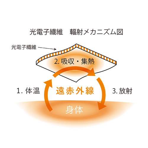 光電子ウェーブ編み･寛ぎパンツ