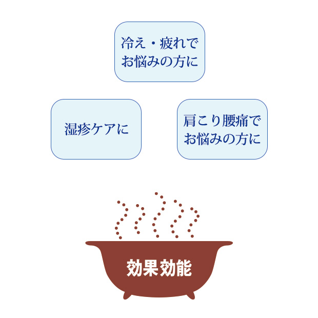 薬用入浴剤／400mLボトル1本350mL詰替え2個