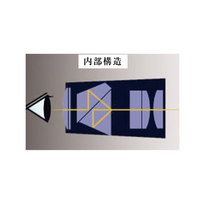 眼鏡なしで使える度付きカブキグラス