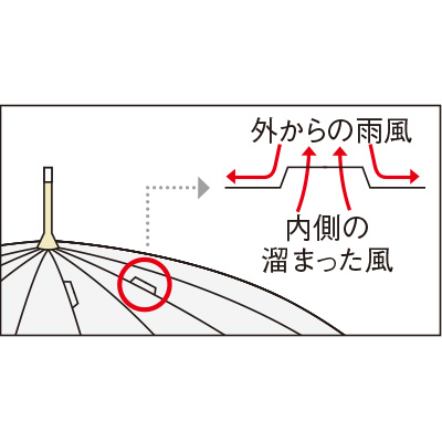 ジャンプ式透明傘／カテールMI7