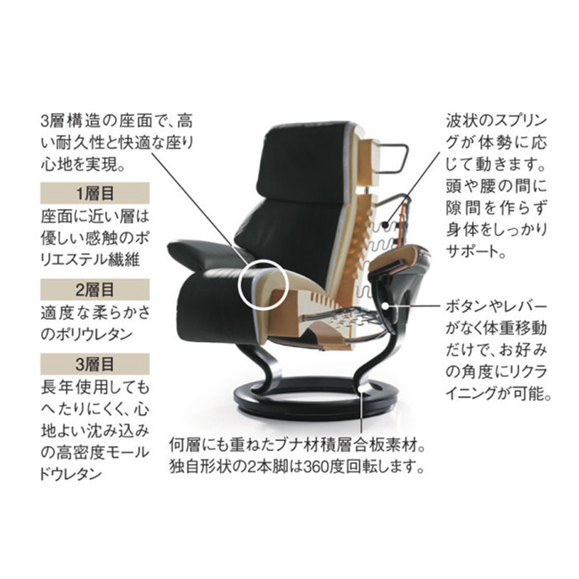 ストレスレスチェア オットマン付リクライナー
