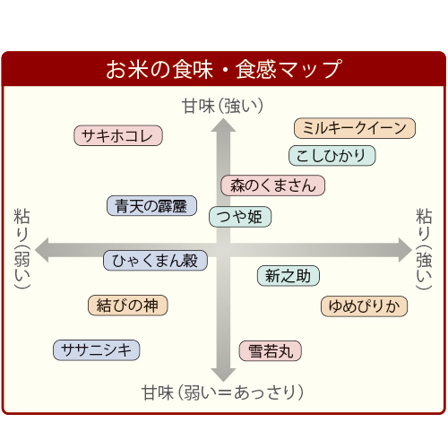 四季の米4回頒布会