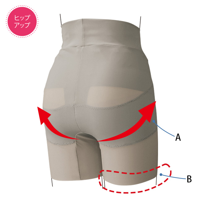 骨盤底筋サポートガードル