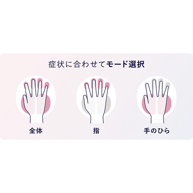 手指用低周波治療器