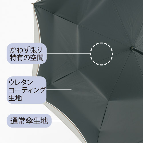 女優日傘 刺しゅうかわず張り晴雨兼用日傘 | ライトアップオンラインストア