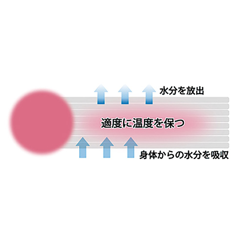 綿100%の8重織りガーゼケット