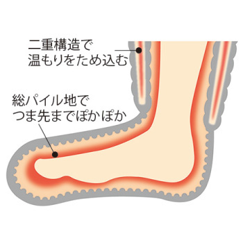 ふわふわぽかぽか快適ソックス／4足組