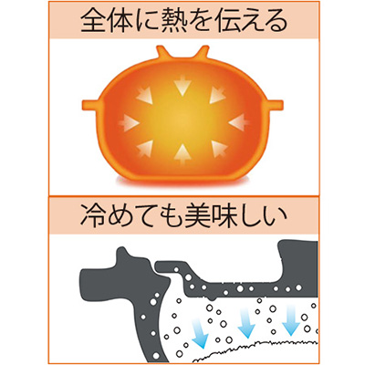 伊賀焼／全自動炊飯土鍋 かまどさん電気