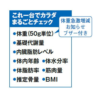体組成計インナースキャン50／BC-320