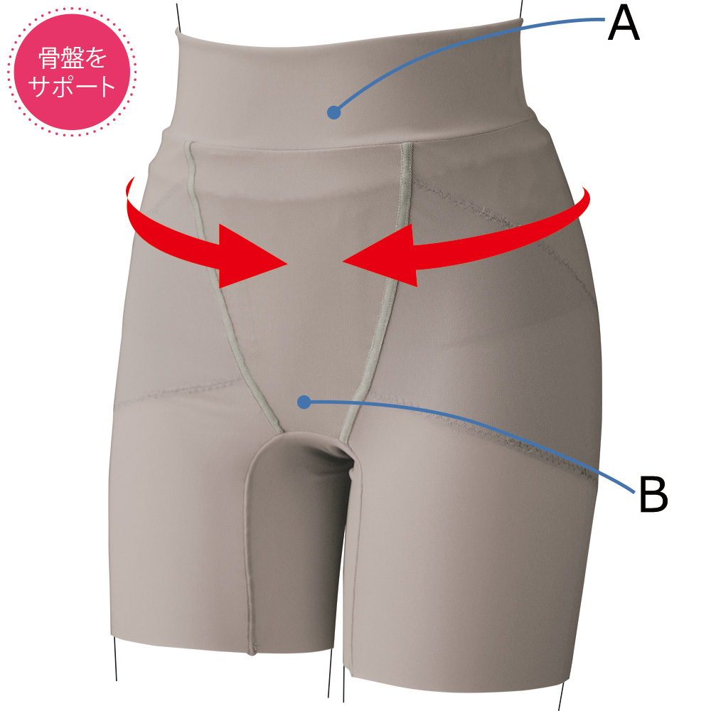 骨盤底筋サポートガードル