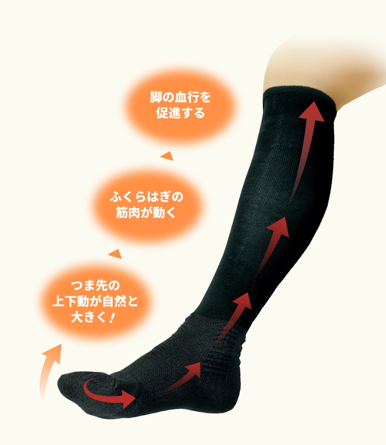 履くだけで血行促進。心地よく、足のむくみ対策。