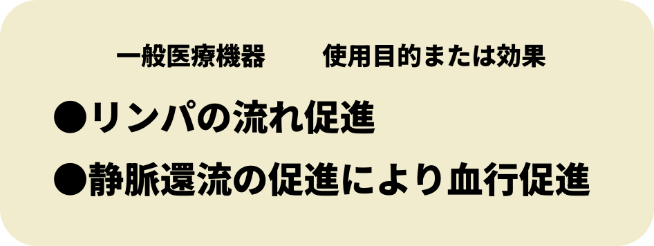 一般医療機器　使用目的または効果　●リンパの流れ促進　●静脈還流の促進により血行促進