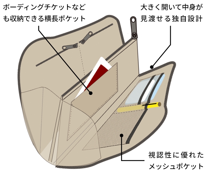 前面のワイドオープン設計「TPポケット」