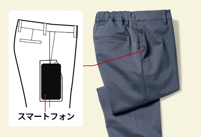 「特許取得のモバイルポケット」を右ポケットの内側に搭載